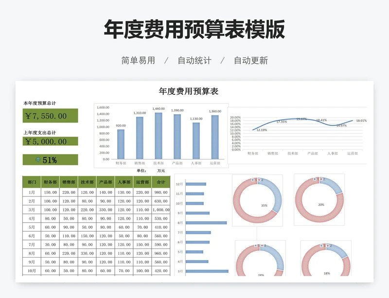 年度费用预算表模版