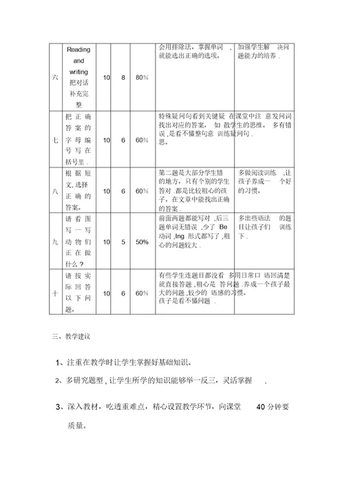 五年级英语期末考试质量分析