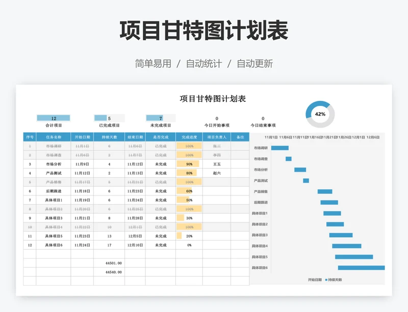 项目甘特图计划表