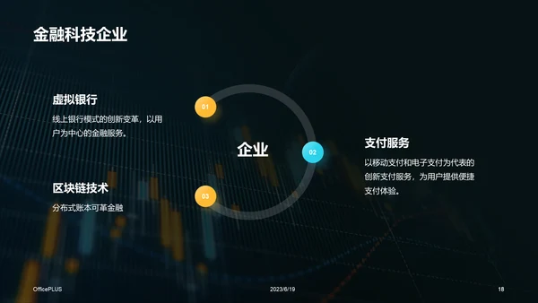 蓝黄色创意酷炫金融科技趋势研究报告PPT模板