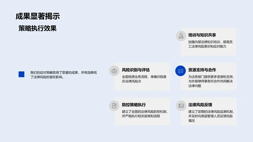 法律风险年度报告PPT模板