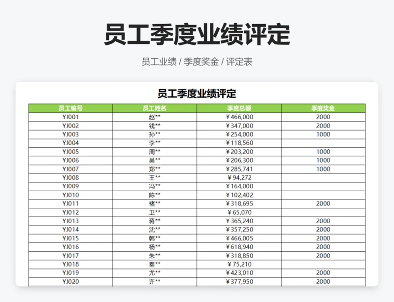 员工季度业绩评定