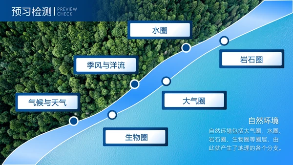 中学地理教学模板PPT模板
