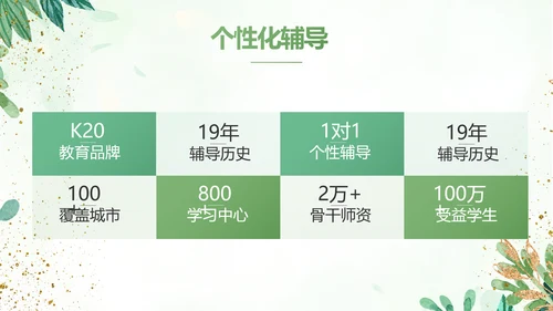 绿色小清新知识竞赛答题工作总结动态PPT模板