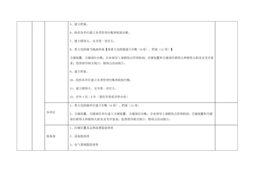 SHE管理标准体系清单.docx