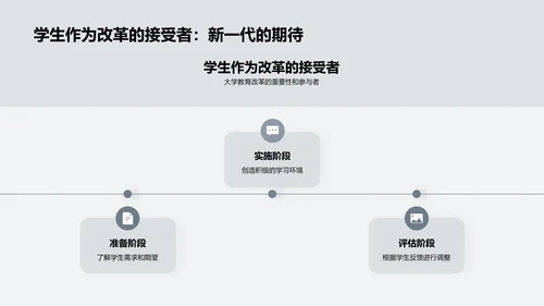 创新大学教育模式