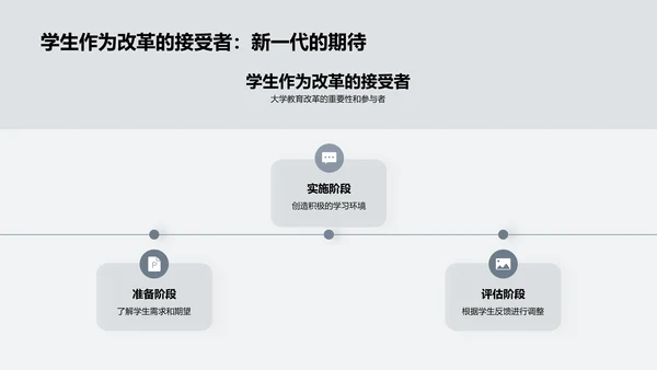 创新大学教育模式