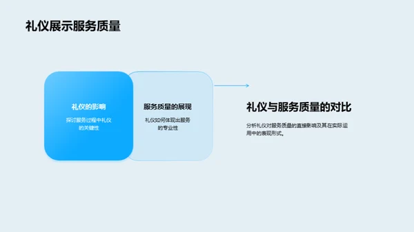 礼仪助力企业文化