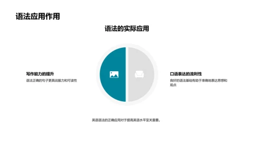 英语语法探究PPT模板