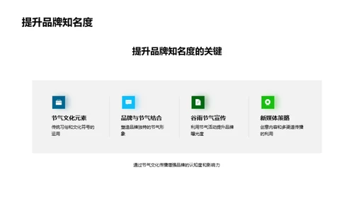 谷雨营销新媒体实战