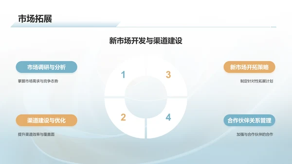 蓝色简约风通用行业年中工作总结PPT模板