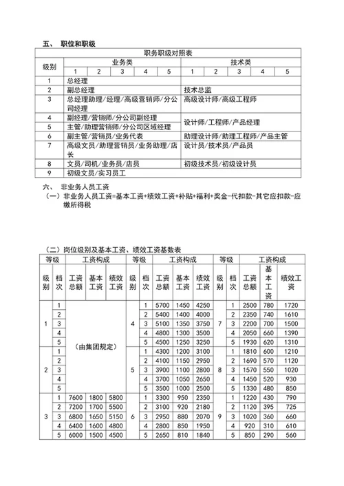 公司员工薪酬管理制度word文档