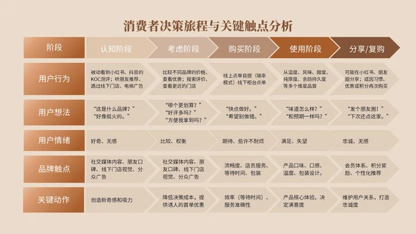 棕色系简约风市场分析报告