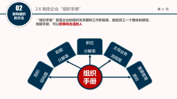 企业组织结构设计培训教学PPT课件