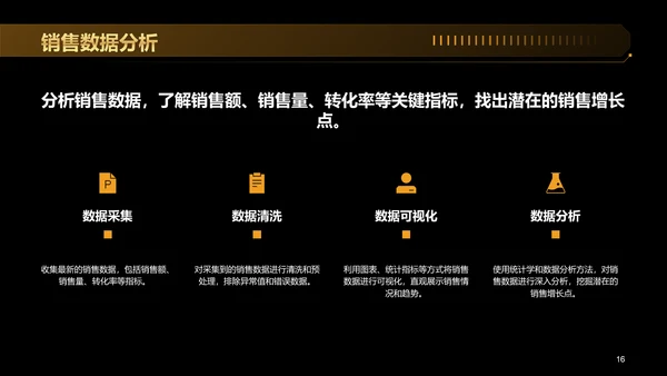 黑金色创意黑色星期五营销策划PPT模板
