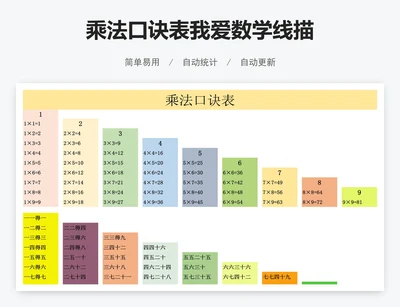 乘法口诀表我爱数学线描