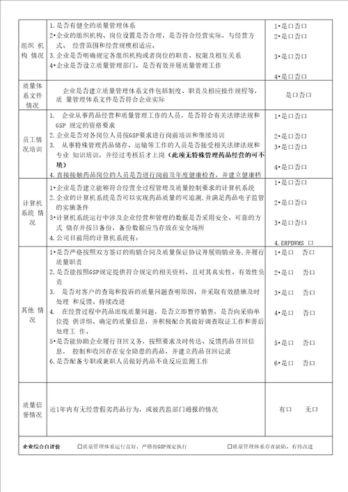 质量体系调查表模板1