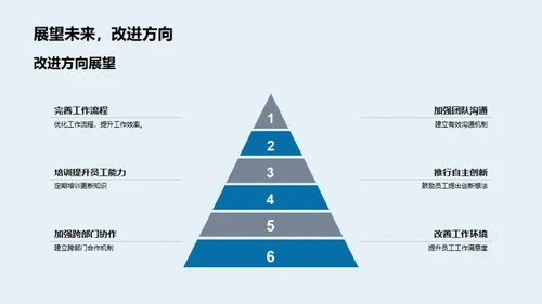 部门运营全面解析