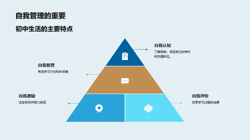 初中风帆：驾掌新生活