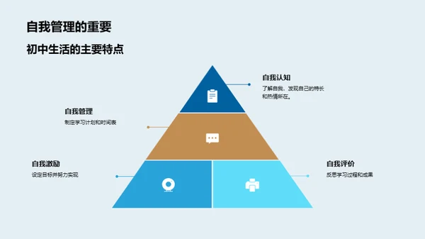 初中风帆：驾掌新生活