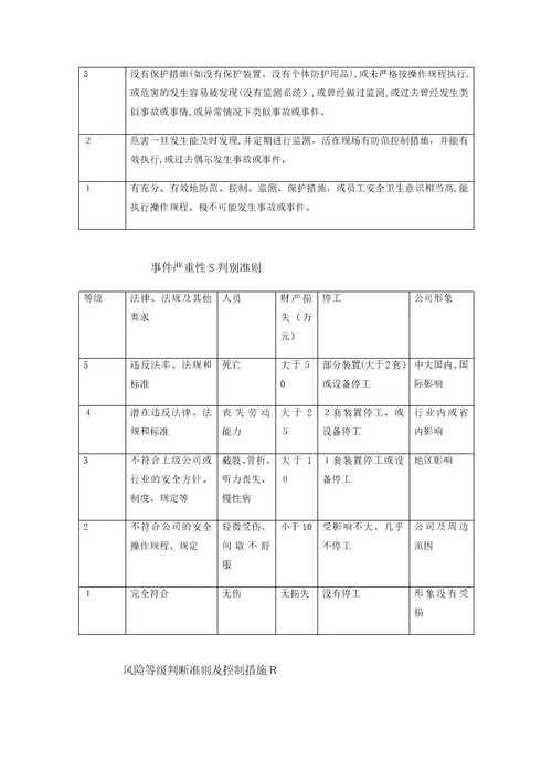 风险评价与控制管理制度