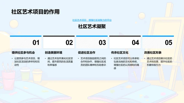 美术教育在生活中的应用PPT模板