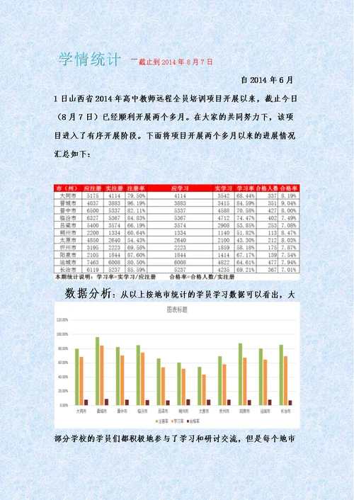 高中第一期简报