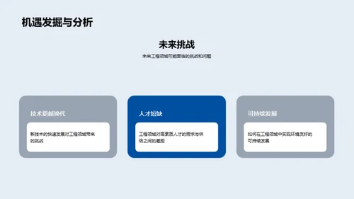 工程科技的未来图景