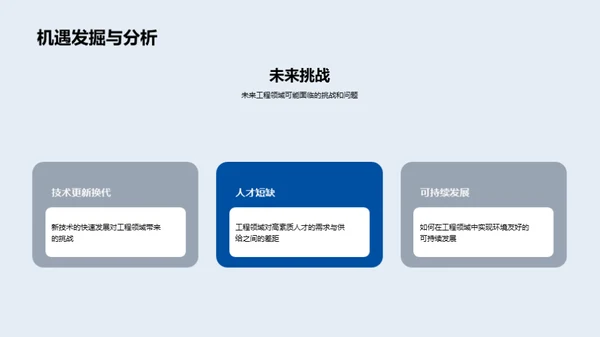 工程科技的未来图景