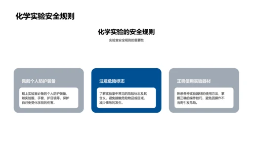 化学实验安全操作PPT模板