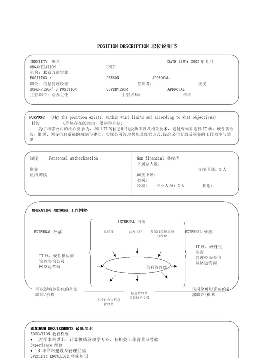 信息管理经理