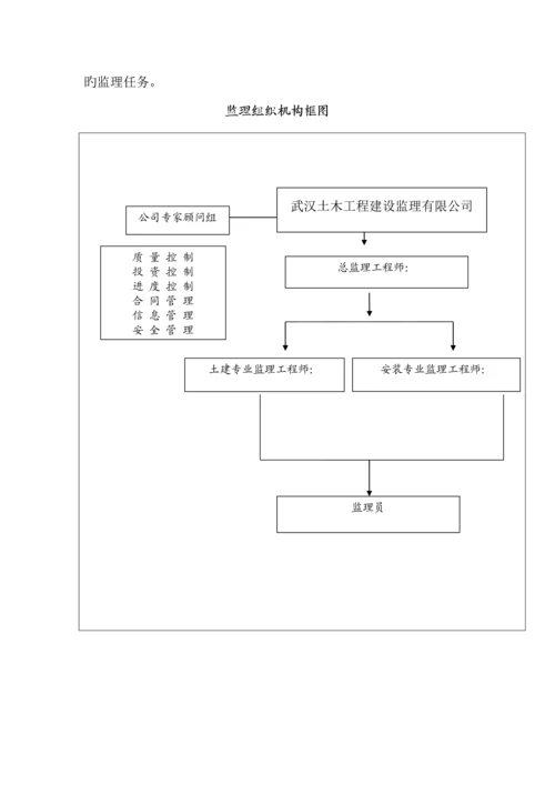 监理重点规划样本.docx