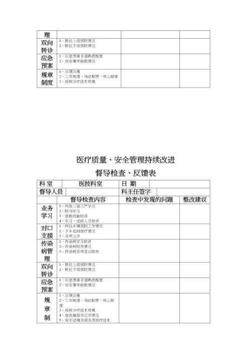 医务科督导检查表要点.docx