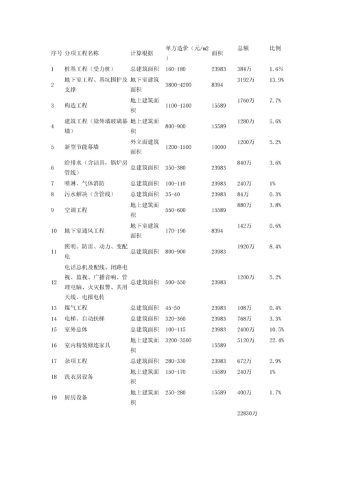 酒店投资测算.docx