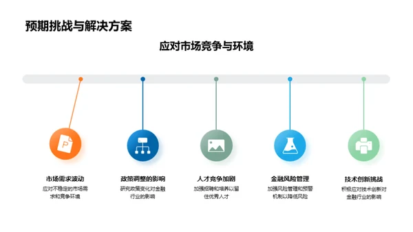 金融业务洞察与展望