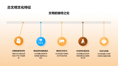 探秘古文明