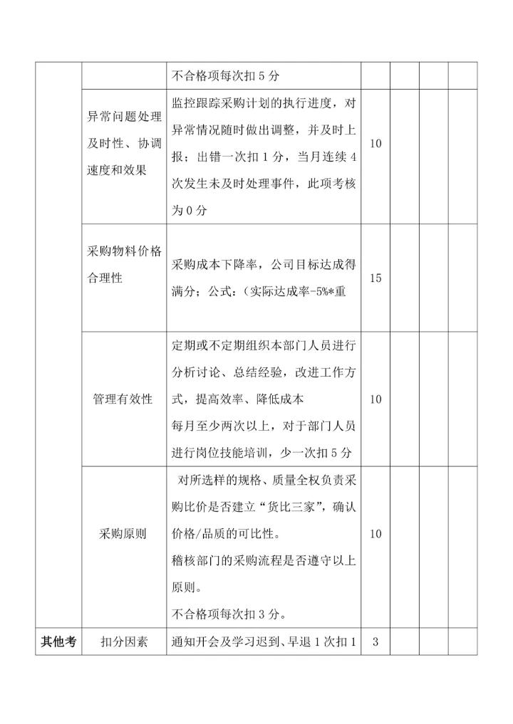 采购部月份绩效考核表