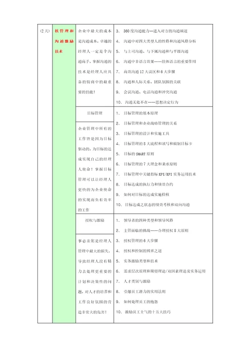 MTN职业经理人的系列课程-良波培训