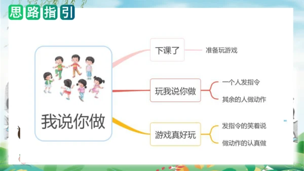统编版一年级语文上册单元作文能力提升第一单元写话：我说你做（教学课件）