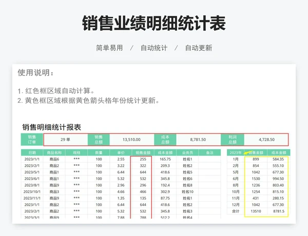 销售业绩明细统计表