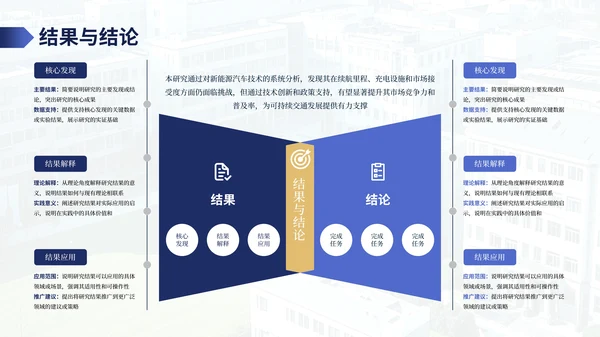 蓝色渐变学院风毕业答辩小组汇报PPT模板