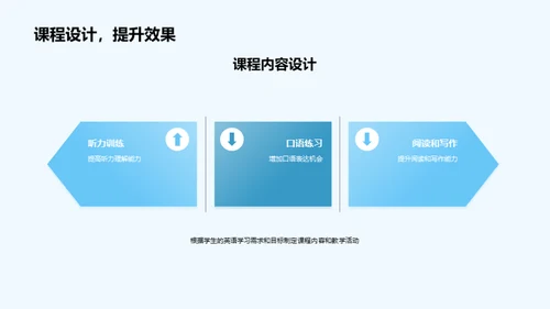 英语教学策略与实践