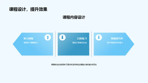 英语教学策略与实践