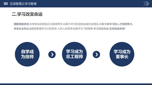 高绩效五项管理企业培训课件动态PPT模板