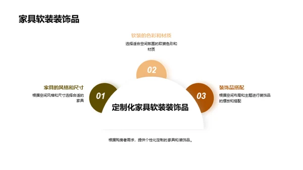 空间优化，赋能项目