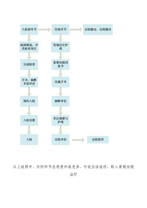 日间手术管理制度及流程.docx