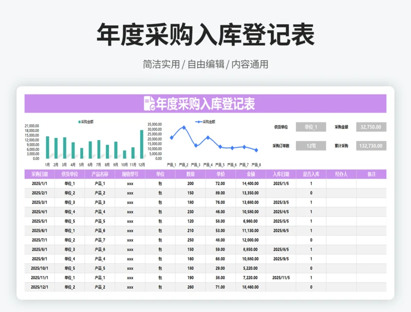 年度采购入库登记表