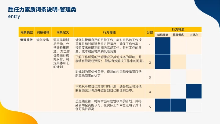 蓝色黄色双色插画风人才盘点实施计划人力资源管理工作总结PPT