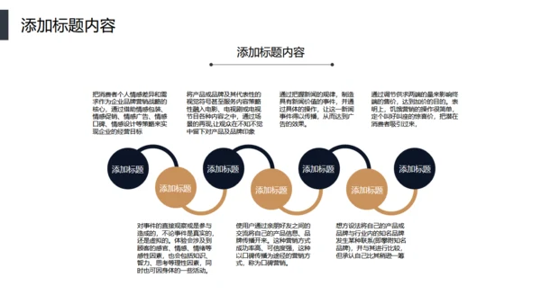 智能分发信息化管理通用PPT模板