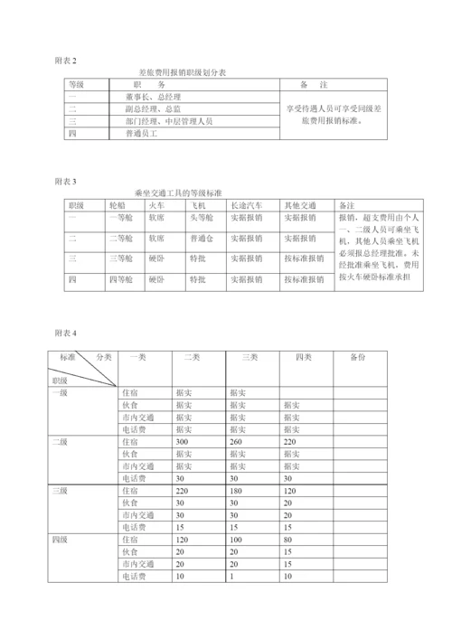 差旅费管理办法.docx